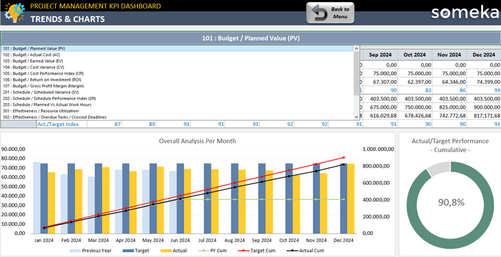 Project-Management-KPI-Dashboard-Someka-Excel-Template-SS3