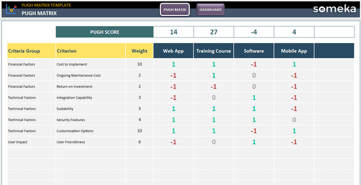 Pugh-Matrix-Someka-Excel-Template-SS1