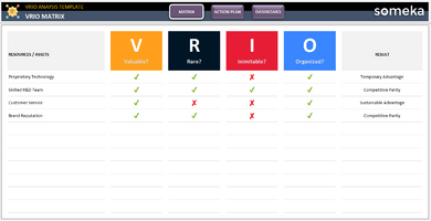 VRIO Analysis Template In Excel