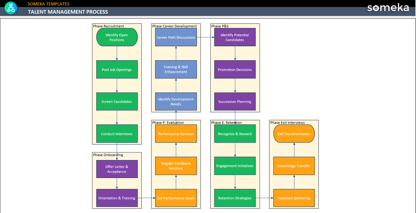 Talent-Management-Process-Someka-Example-SS1