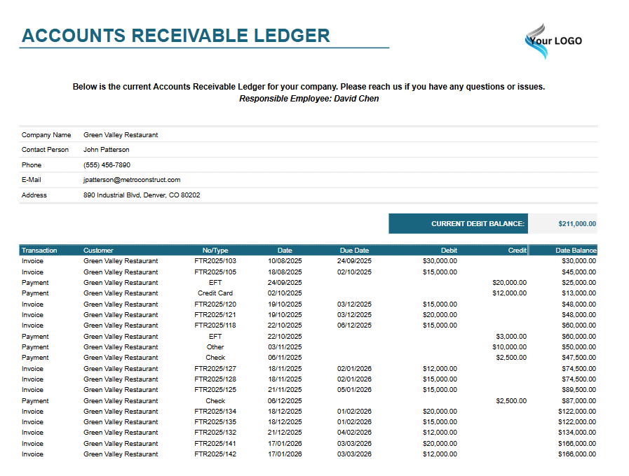 Client Accounts Tracking