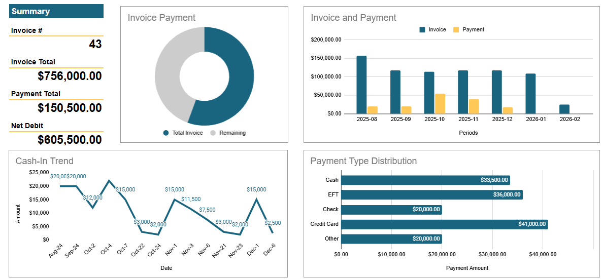 Customer Accounts Dashboard