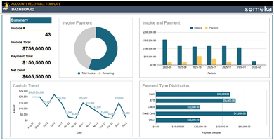 Accounts Receivable Google Sheets Template