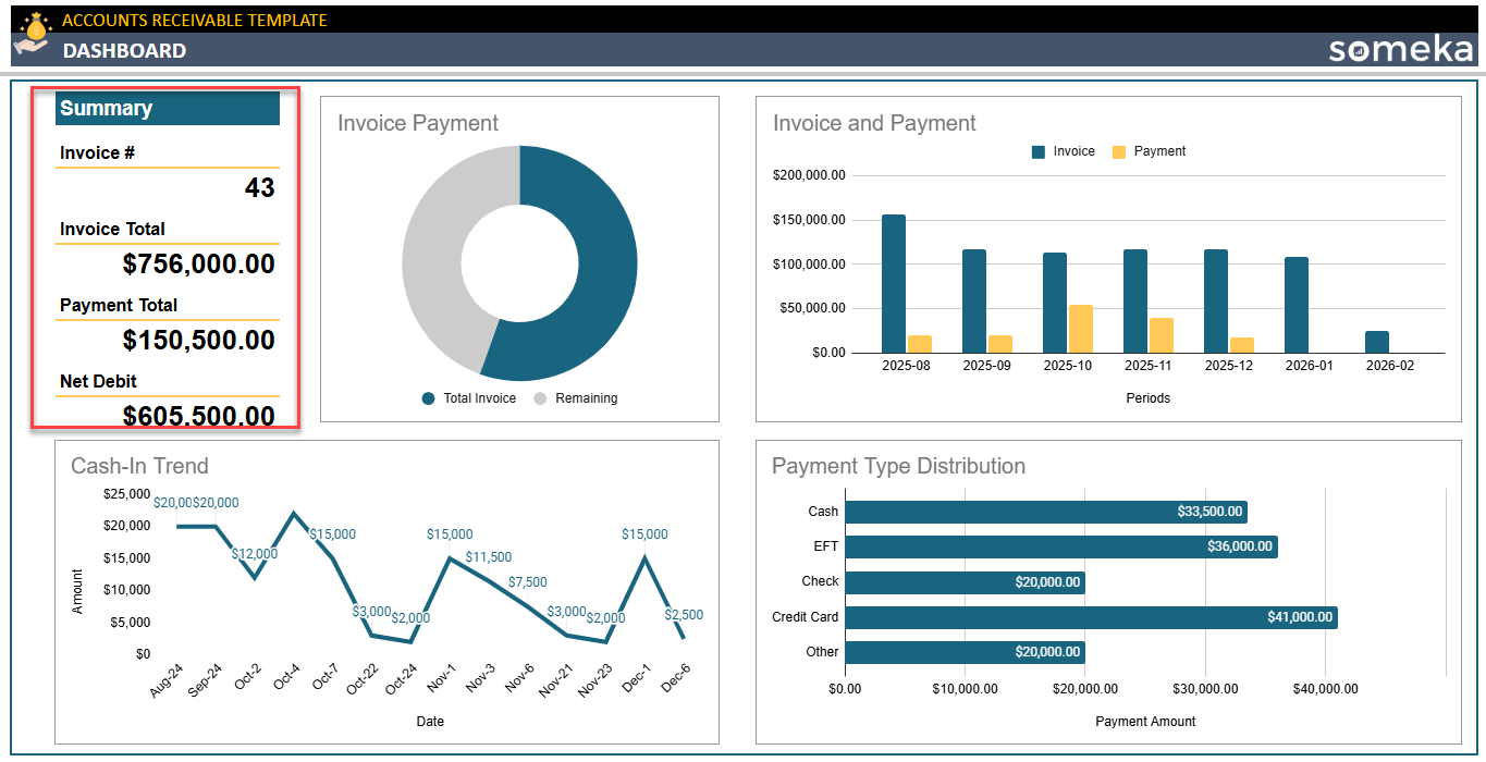 Accounts-Receivable-Someka-Google-Sheets-Template-SS9