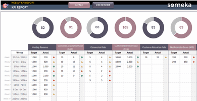 Weekly KPI Report in Excel