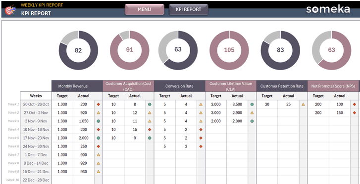 Weekly-KPI-Report-Someka-Excel-Template-SS1