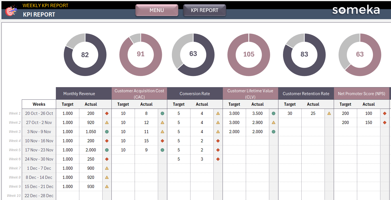 Weekly-KPI-Report-Someka-Excel-Template-SS1
