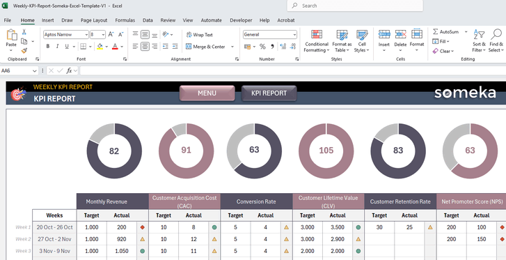 Weekly-KPI-Report-Someka-Excel-Template-SS3
