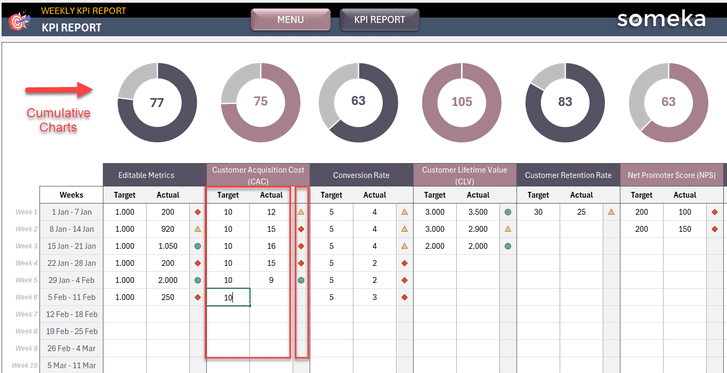 Weekly-KPI-Report-Someka-Excel-Template-SS6