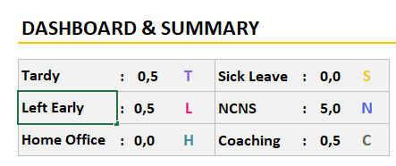 Editable Attendance Spreadsheet