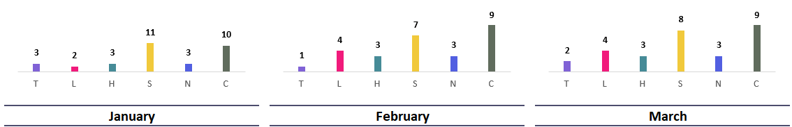 Monthly Absent System Template
