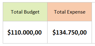 Property Expense Budget