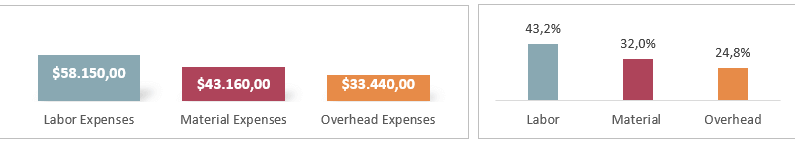 Home Renovation Expenses