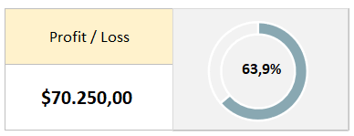 Home Renovation Excel Template