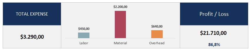 House Filipper Spreadsheet