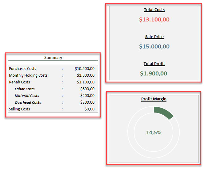 House Flipper Summary