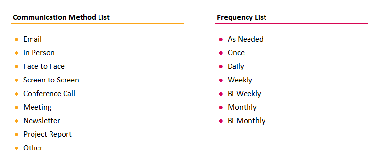 Planify Communicate Template