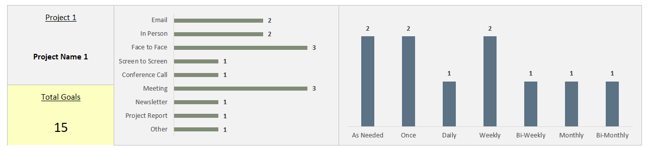 Communication Plan Excel Dashboard