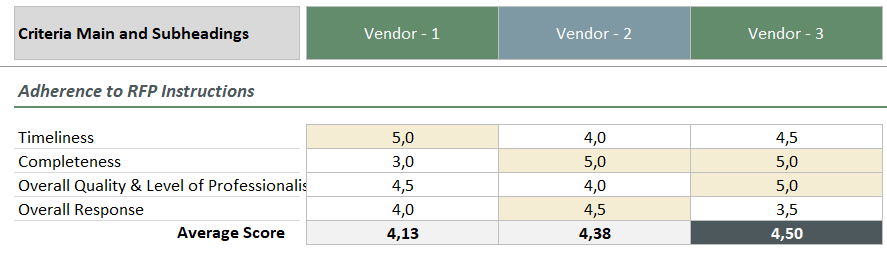 Supplier Assessment Spreadsheet