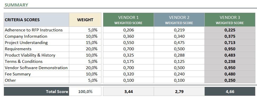 Vendor Scorecard Excel Template