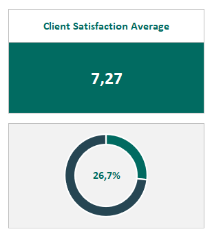 Customer Satisfaction Calculation