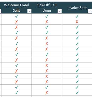 Customer Orientation Checklist