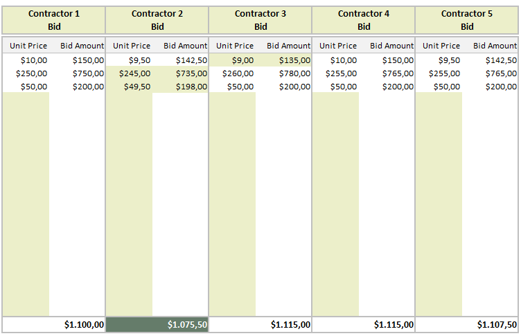 Construction Bidding Assessment