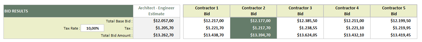 Construction Price Comparison