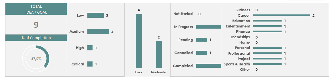 Idea Tracker Dashboard
