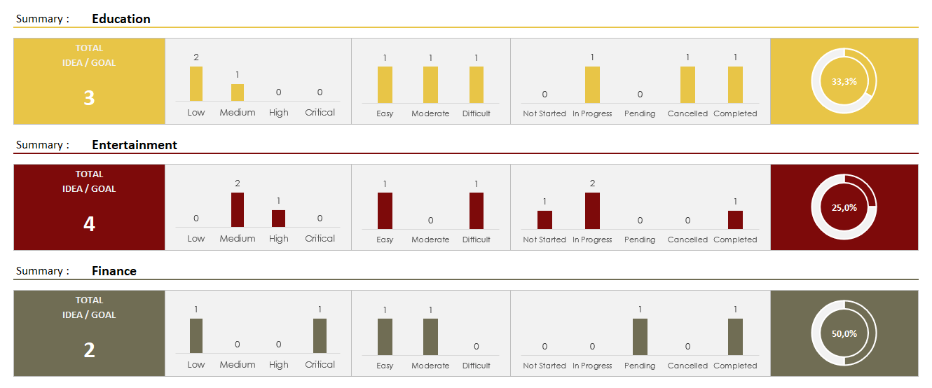 Brain Dump Idea Spreadsheet