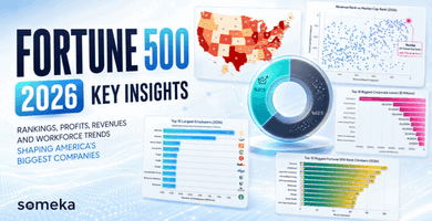 2026-fortune-500-insights-someka-blog-post-cover-780x400-t